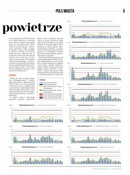 Przegląd Dąbrowski luty 2017r. (1) strona 5